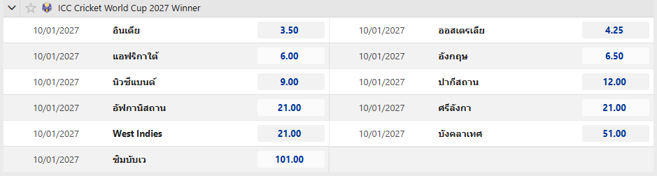  ICC Cricket World Cup 2027