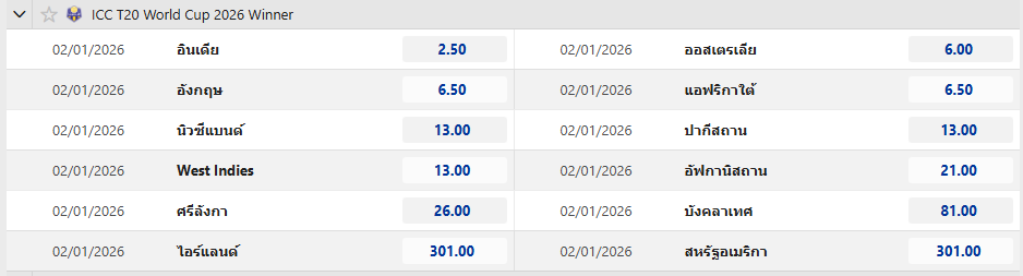 ICC T20 World Cup 2026