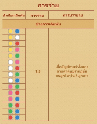 12BET - เกมสี - KINGMIDAS