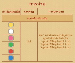 เกมสี - KINGMIDAS - 12BET